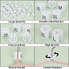 234Pcs 9 Style XS~5XL Plastic Clothing Trouser Size Markers KY-CP0001-10-6