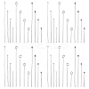 800Pcs 304 Stainless Steel Pins STAS-YW0002-82-1